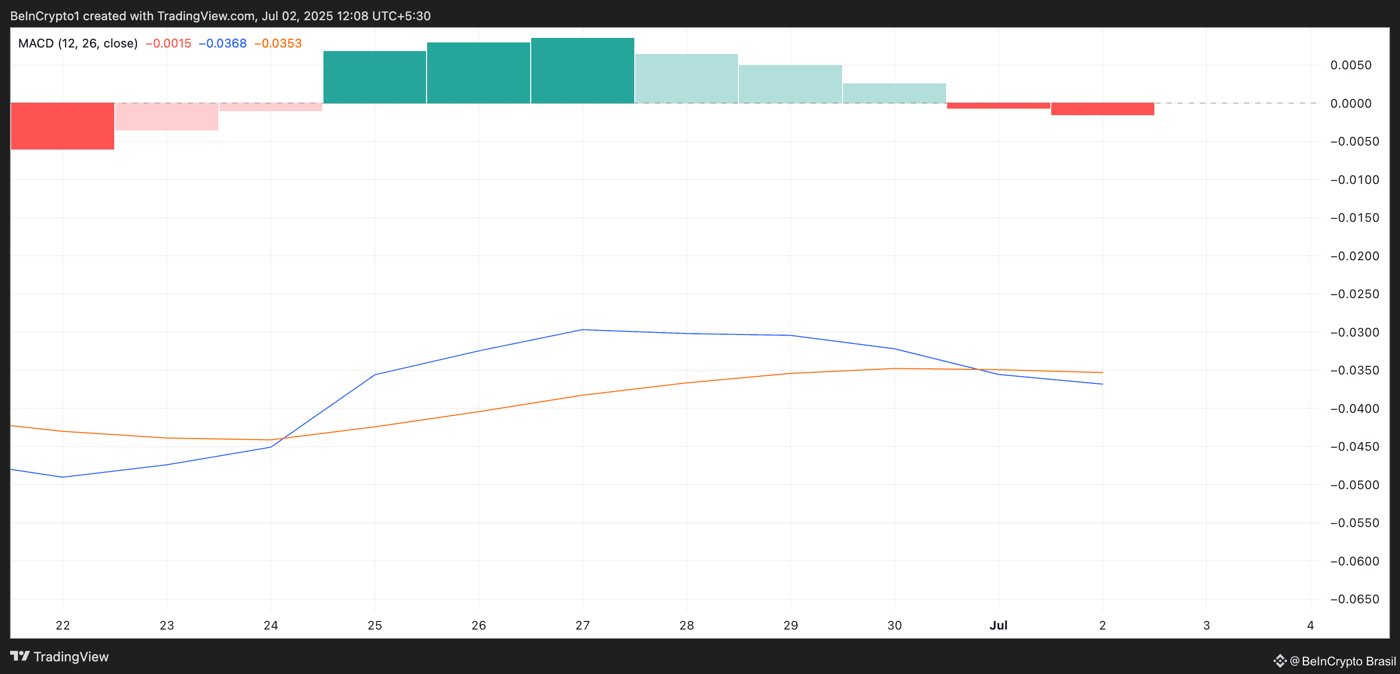 PI Price Prediction