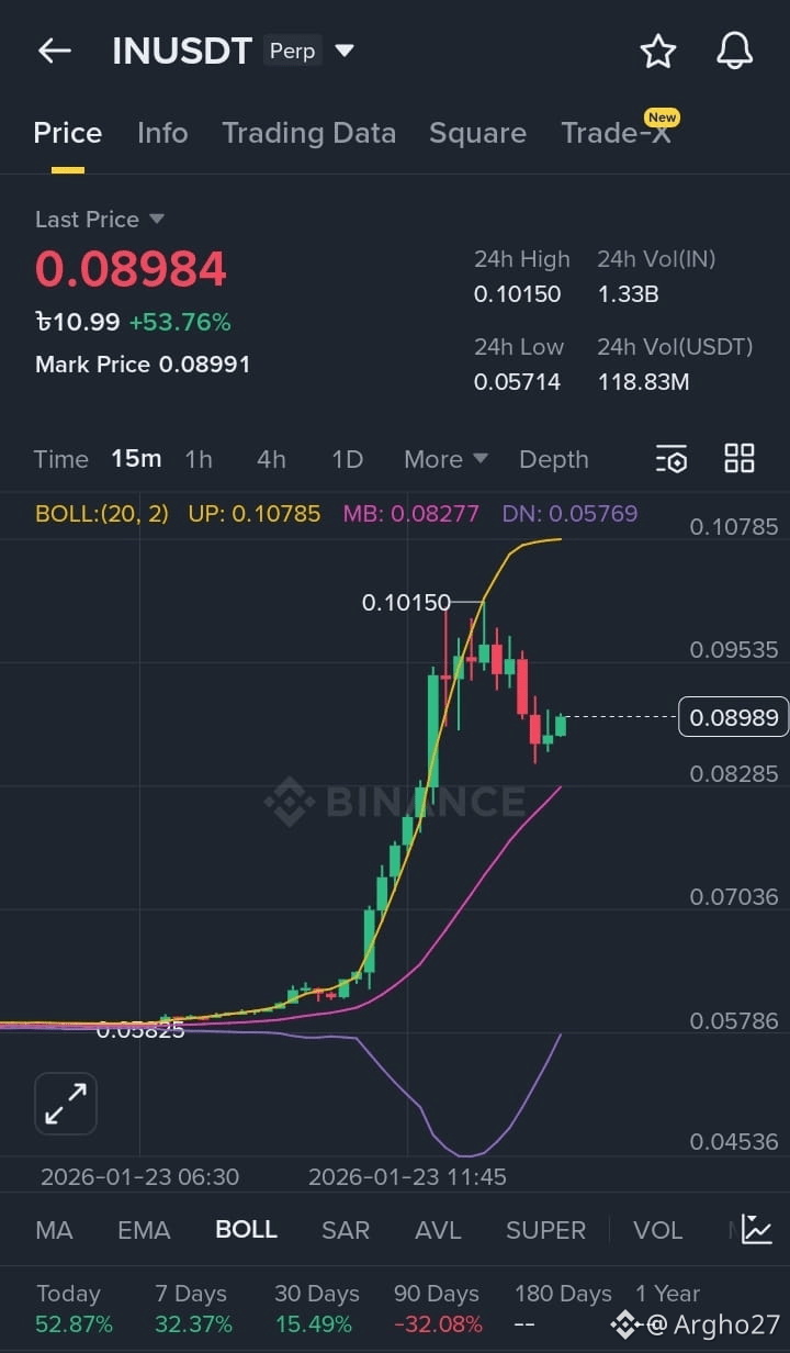 Latest #inusdt News, Opinions and Feed Today | Binance Square
