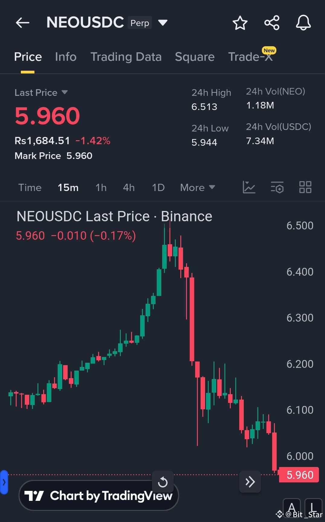 NEO – VON MOONSHOT ZU NASENSTURZ 🚀➡️📉 $NEO hat gerade | BlockChain Royle  auf Binance Square