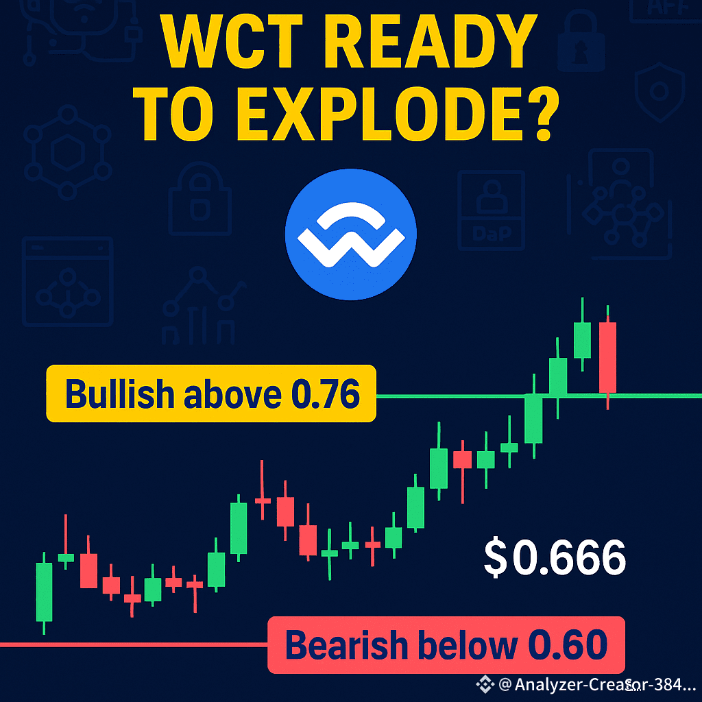 WCT Price Analysis: Will WalletConnect Token Breakout in 2025? 📈🔥🤔 |  Analyzer-Creator-38429399a on Binance Square