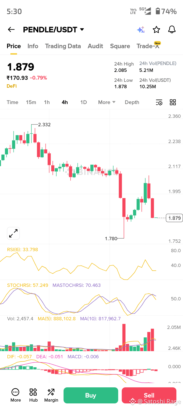 Latest #pendle News, Opinions and Feed Today | Binance Square