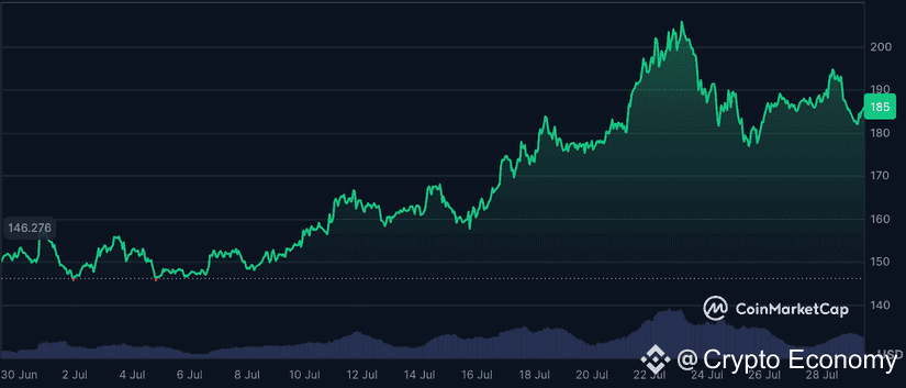 sol chart