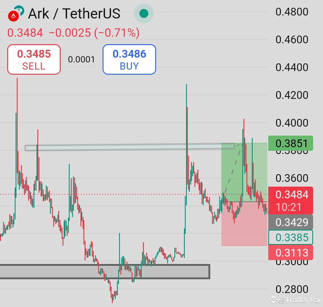 $ARK – Take-Profit Zone Reached with Perfect Bullish Spike! | Trader ...