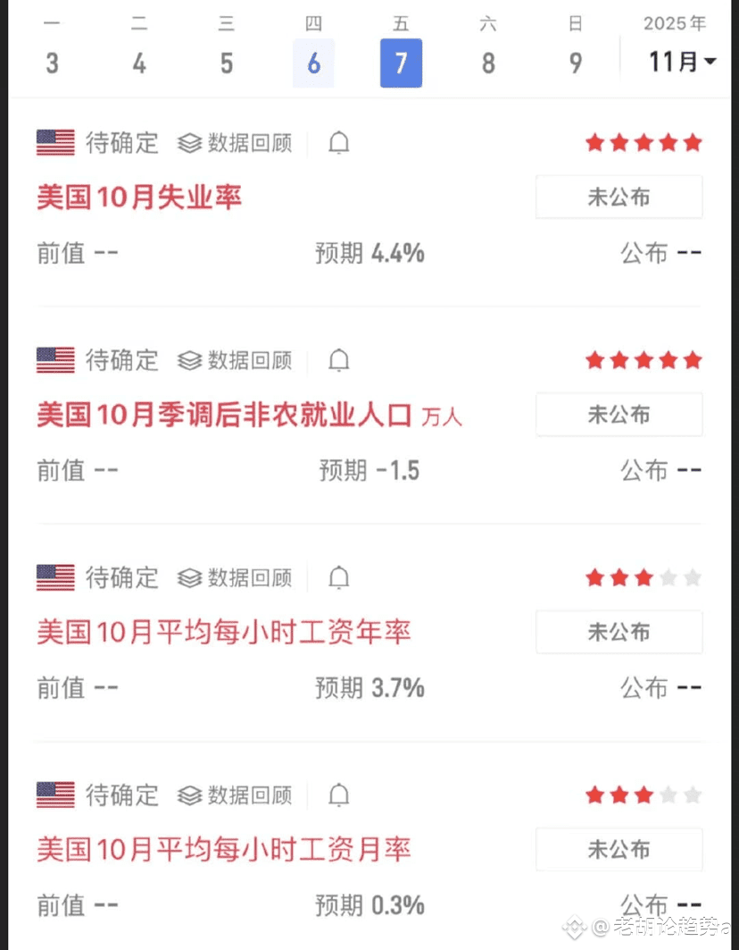 明天的非农究竟是公布还是不公布如果不公布意味着老美停摆在持续破历史记录一旦结束连续三个月的非农数据一次公布