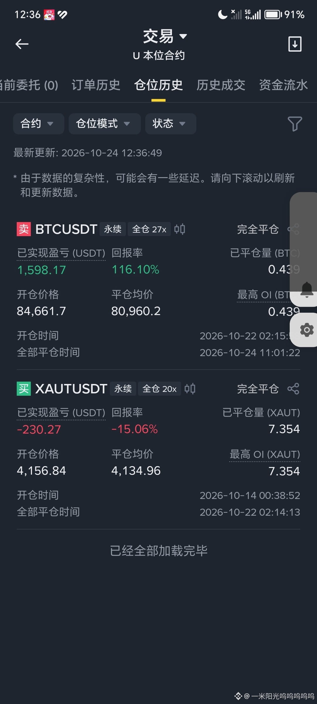 Bitcoin is about to make a decisive move; close all short | 一米阳光呜呜呜呜呜 ...