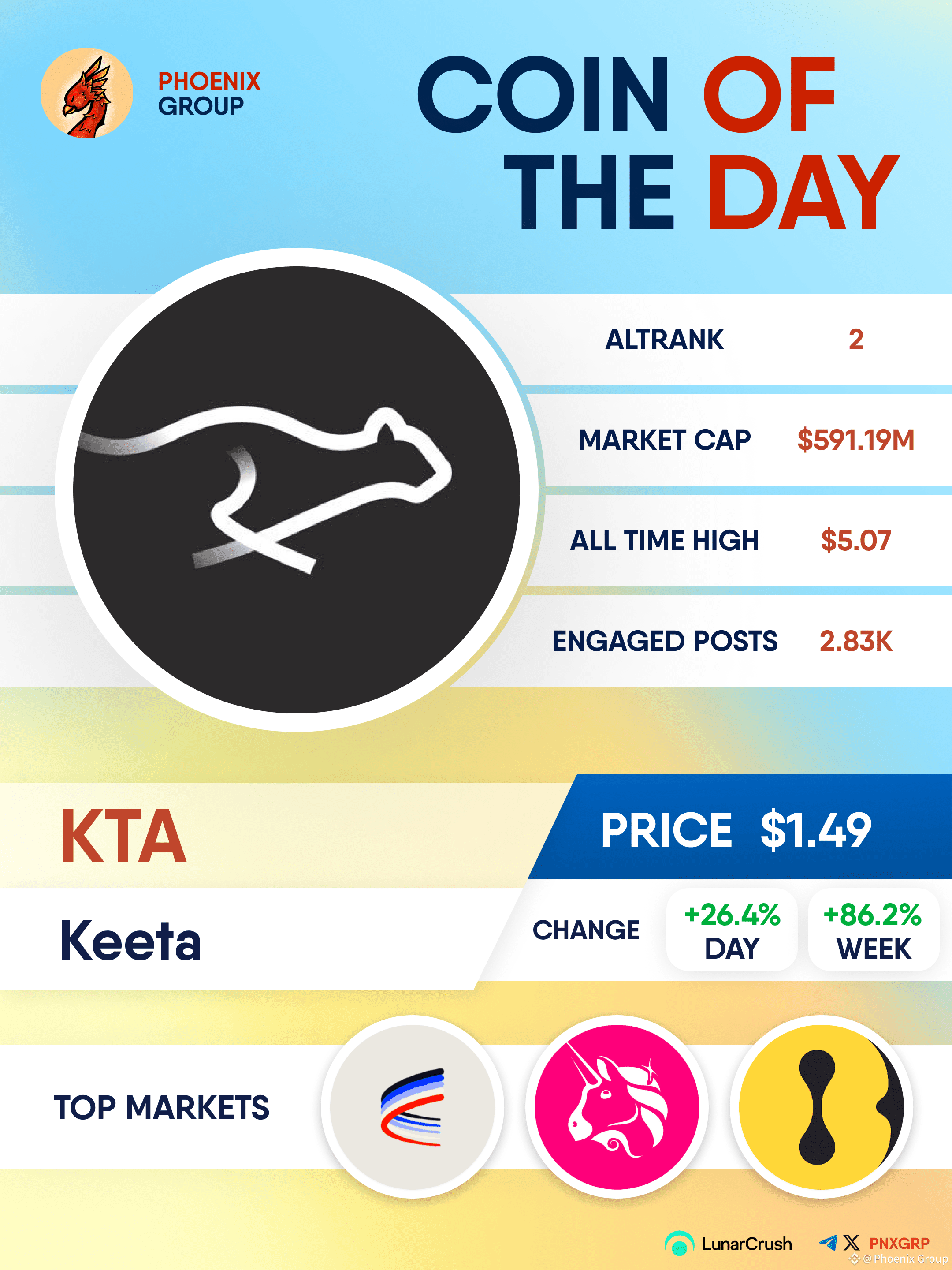 Latest #kta News, Opinions and Feed Today | Binance Square