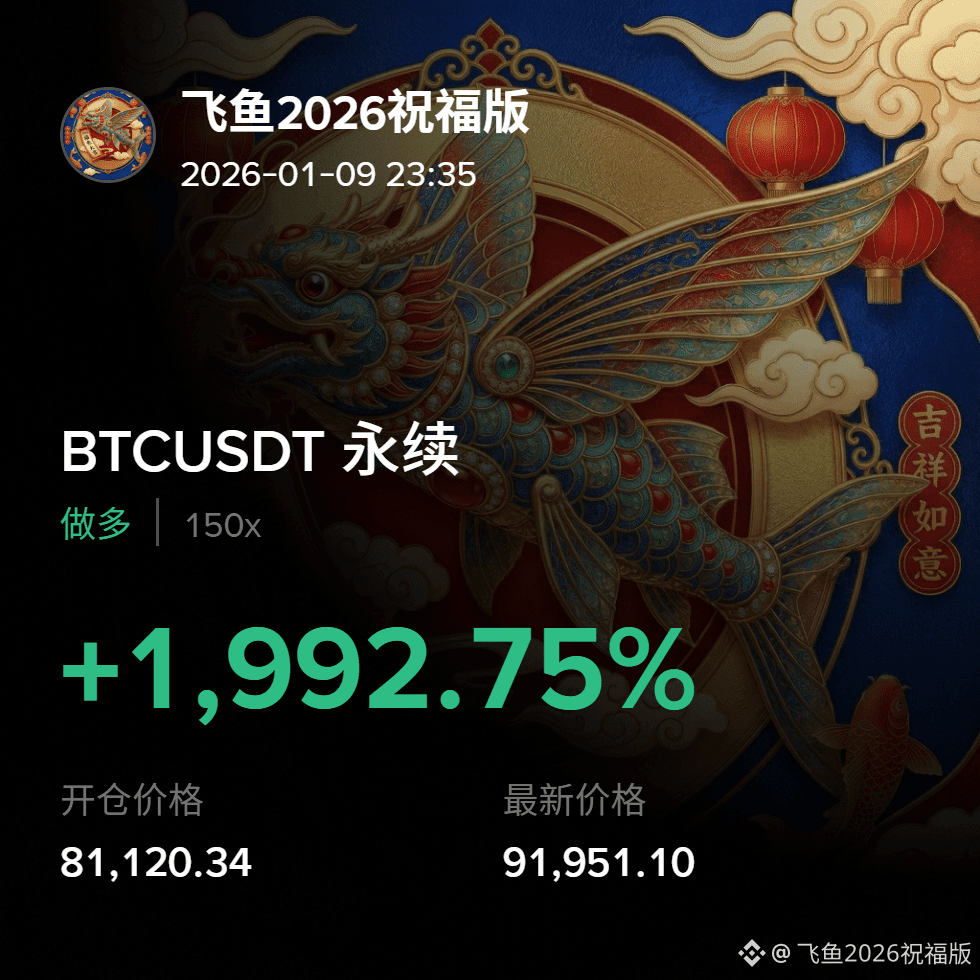 比特币最新行情解读+支撑阻力位分享！！！ #BTC $BTC | 飞鱼2026祝福版发布于币安广场
