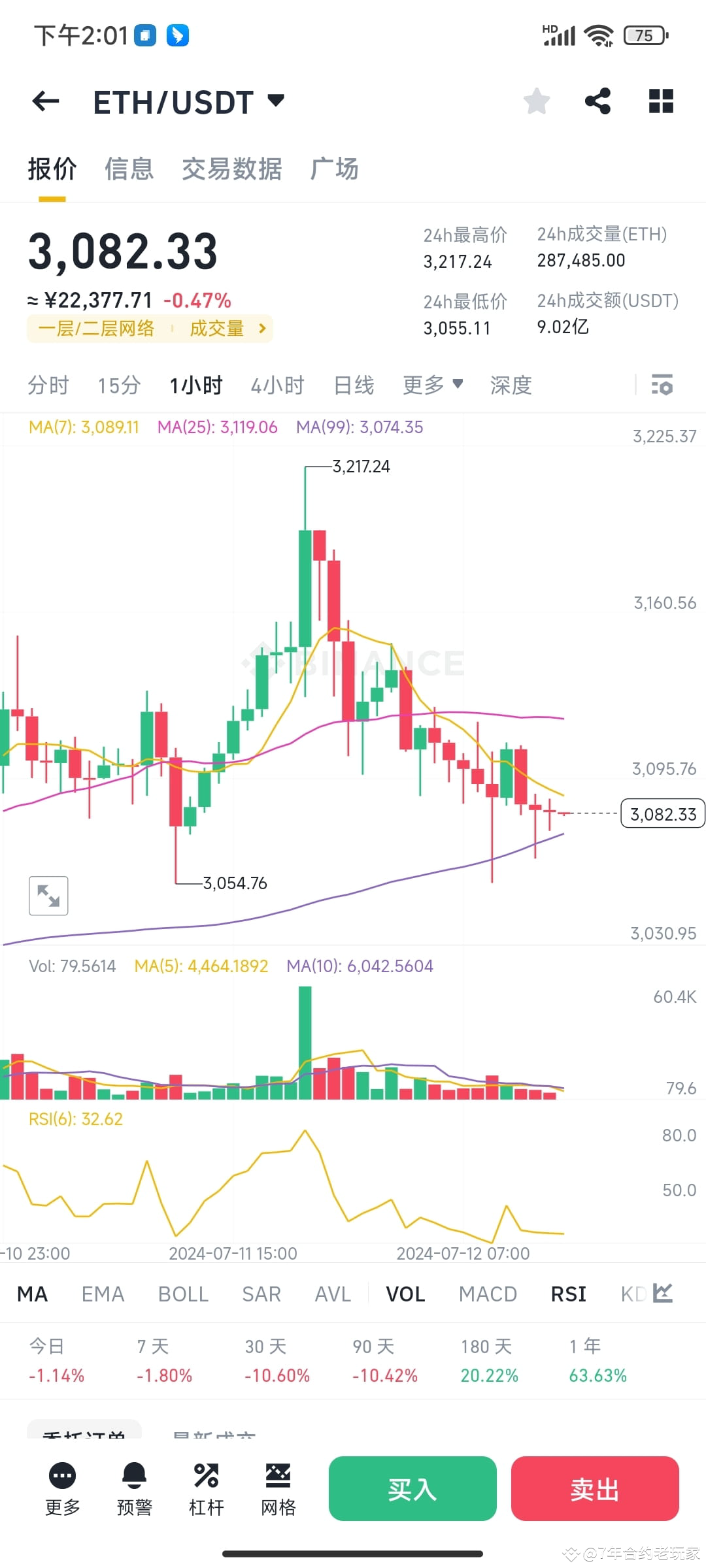 #ETH🔥🔥🔥🔥 ETH's real-time strategy for today is | 7年合约老玩家 on Binance Square