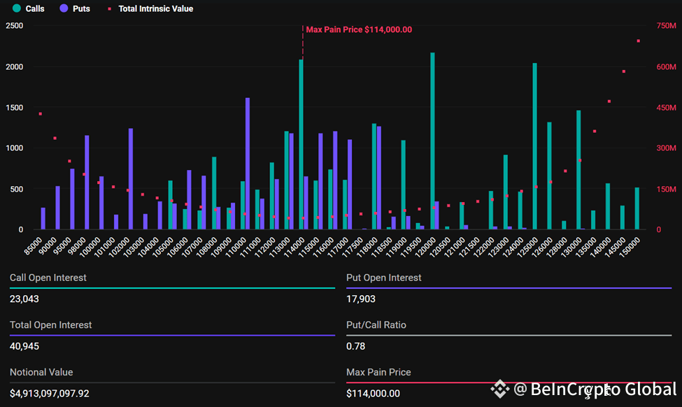 Bitcoin Expiring Options