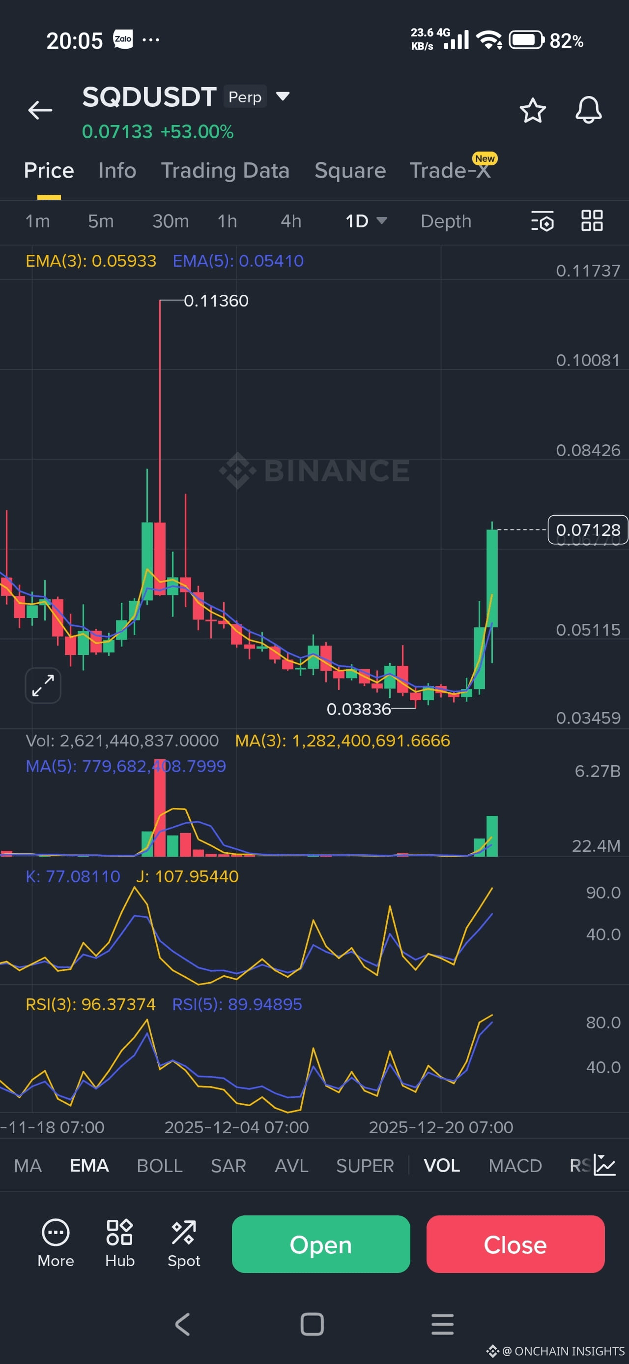 Latest #subsquid News, Opinions and Feed Today | Binance Square