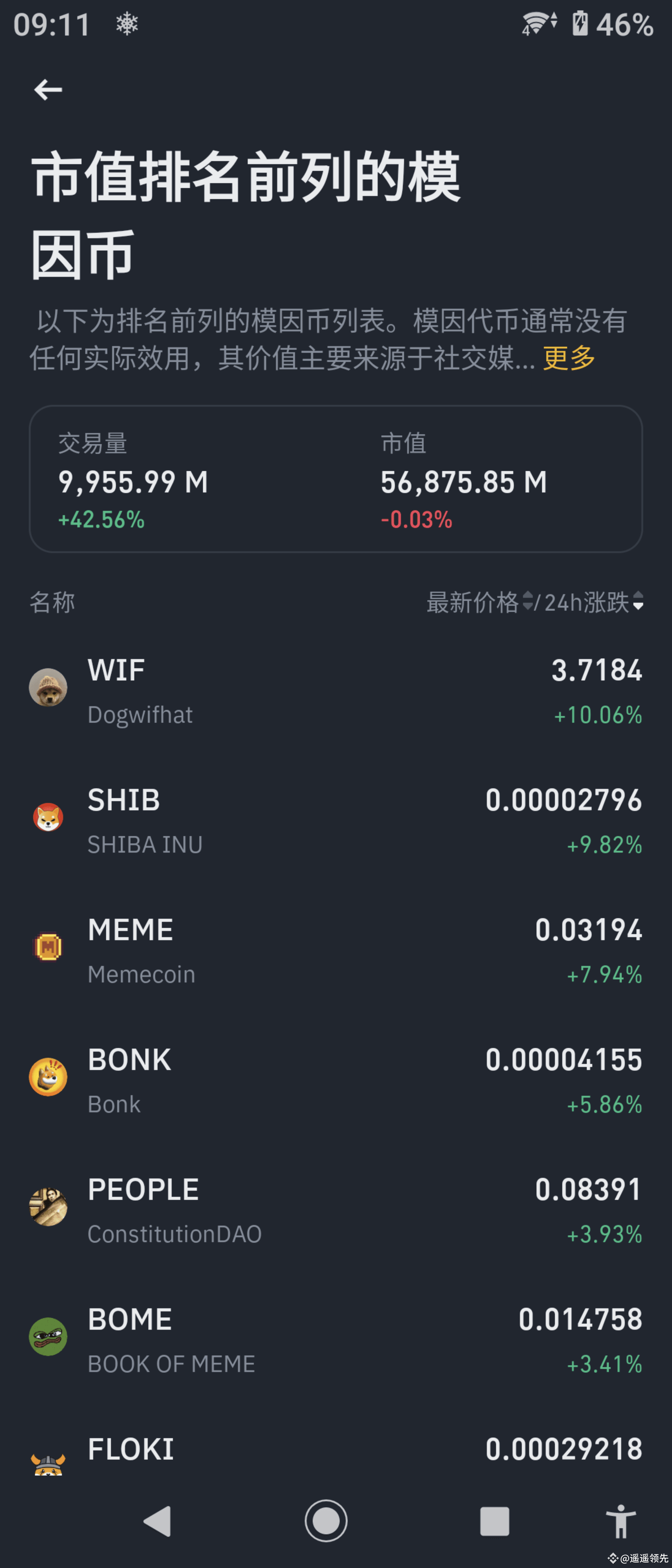 $DOGE In the meme section, there is basically a project | Banksy1 on ...