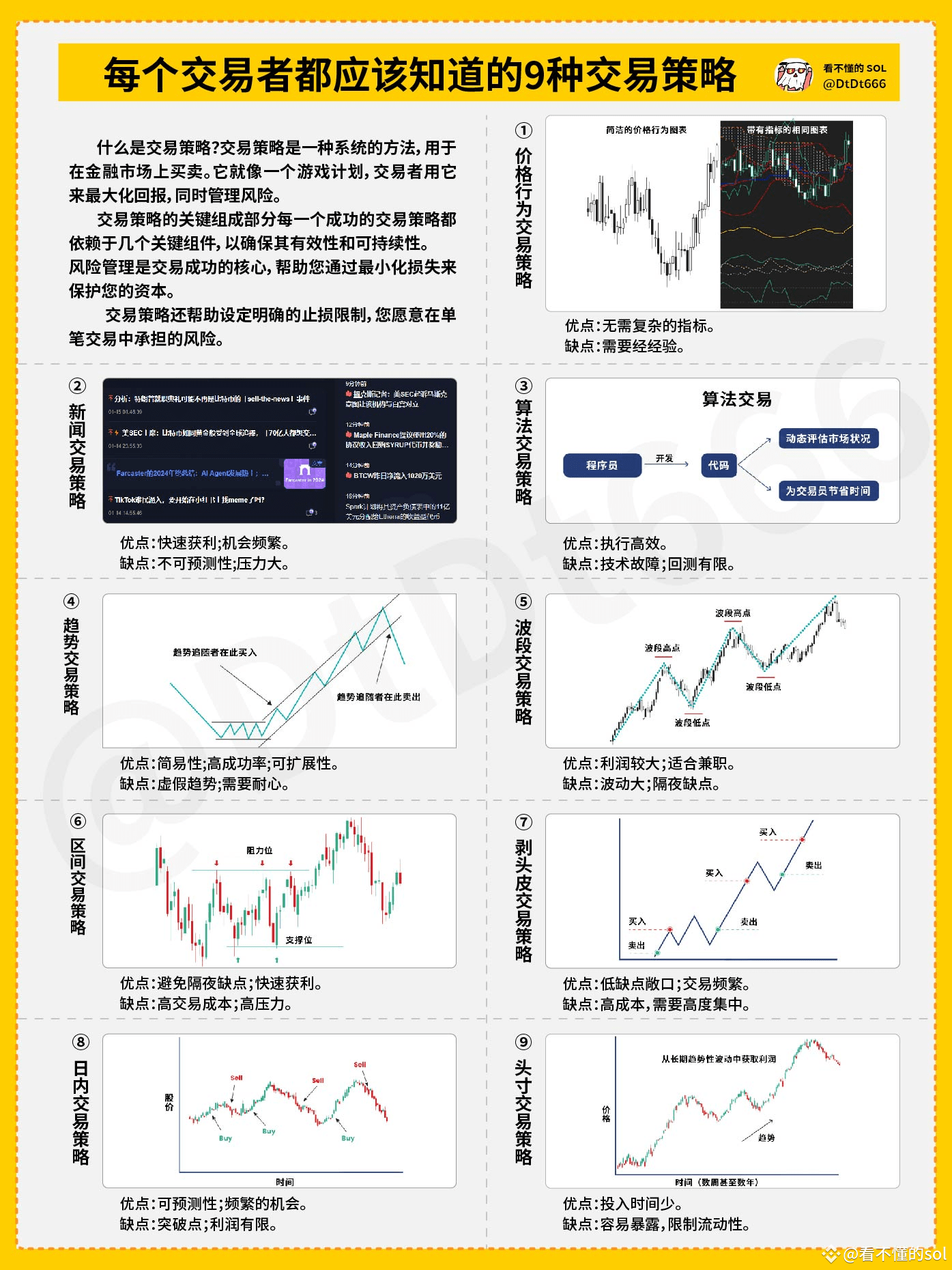 每个币圈人必须要学习的基础九大交易策略（建议收藏） | 看不懂的sol发布于币安广场