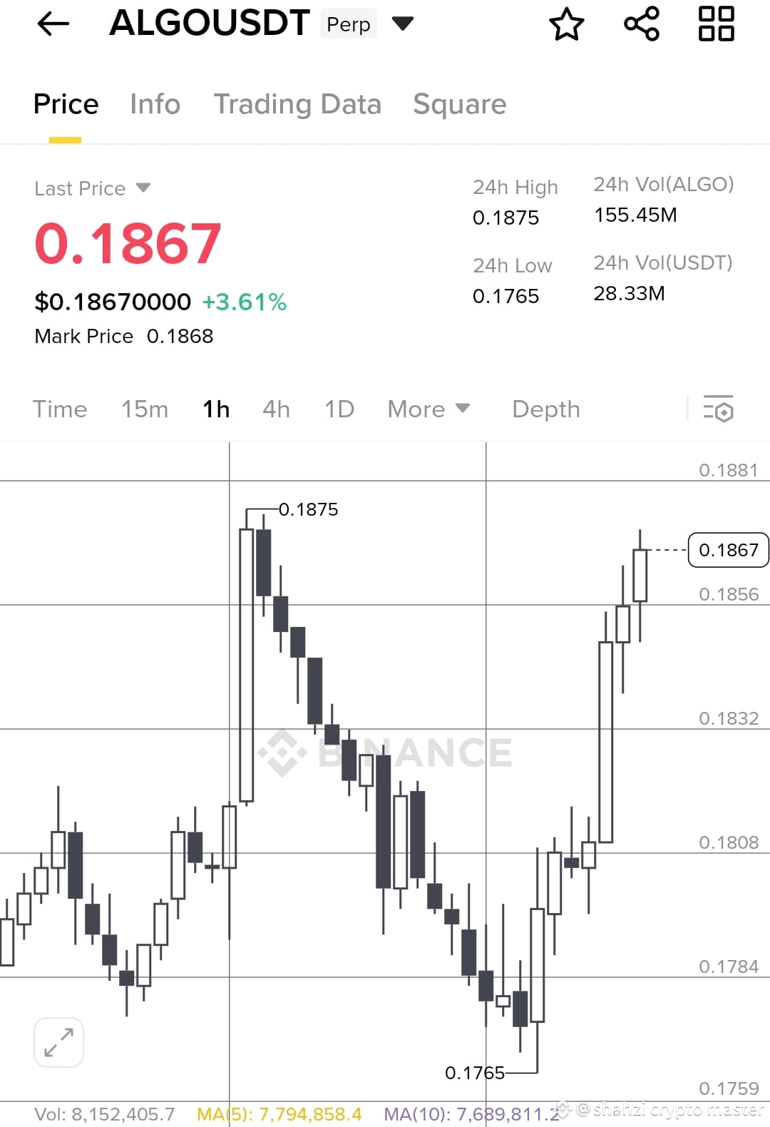 Latest #algotech News, Opinions and Feed Today | Binance Square