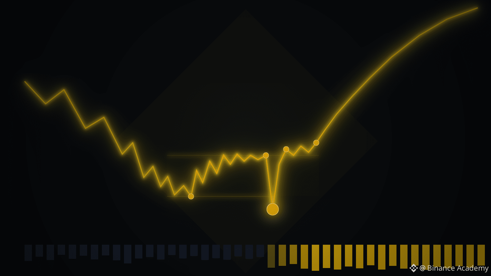 ワイコフメソッドの解説 | Binance Academy － Binance Square