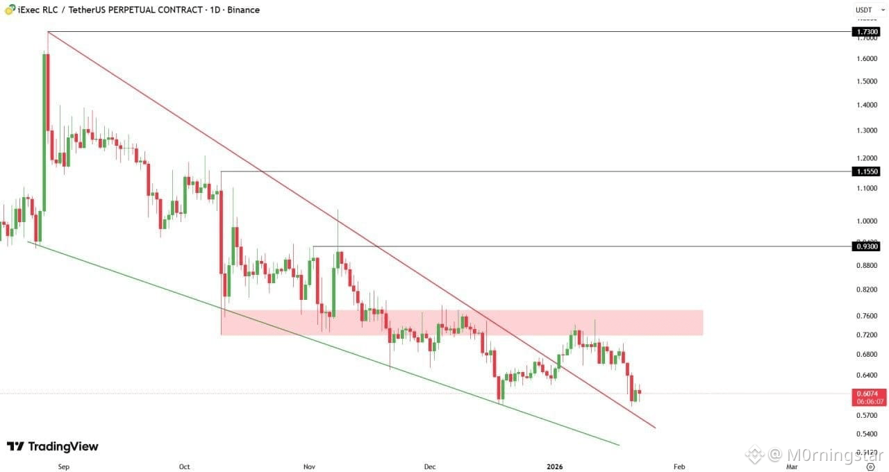 Rlc crypto news (88) foto