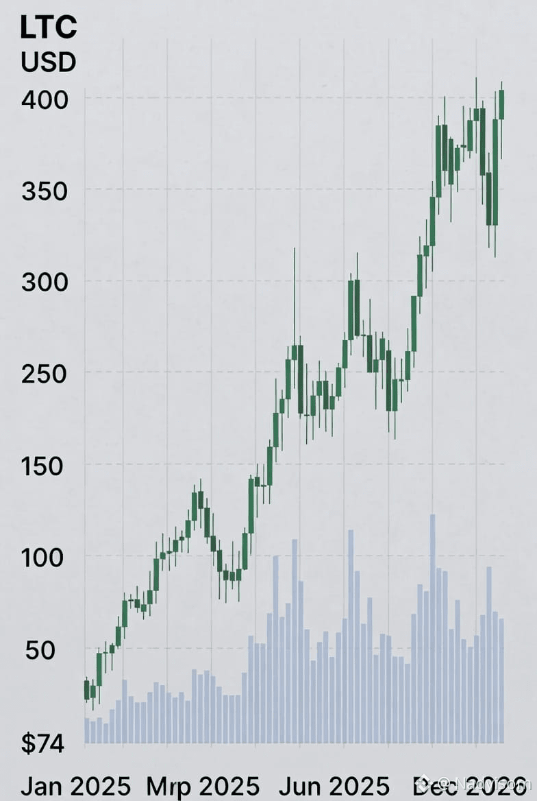 Ltc to usd (90) 사진