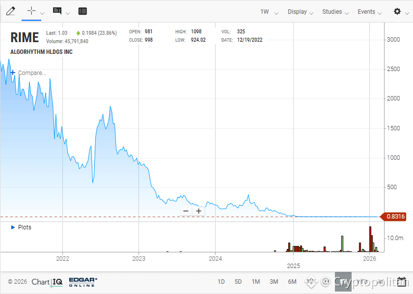 Can crypto survive the AI scare trade that wiped out all assets?