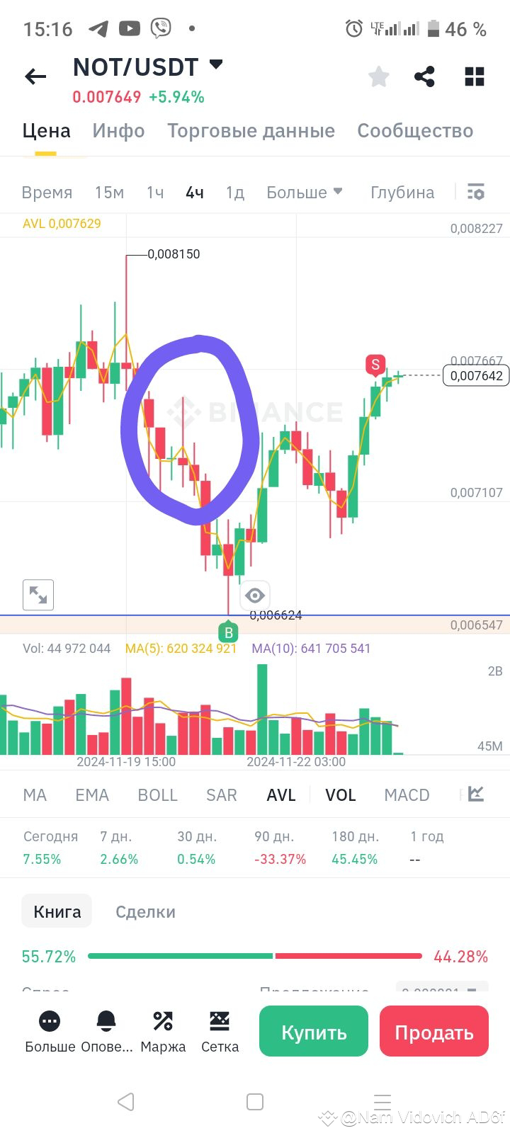 not-why-does-binance-have-different-charts-not-for-differe-nam