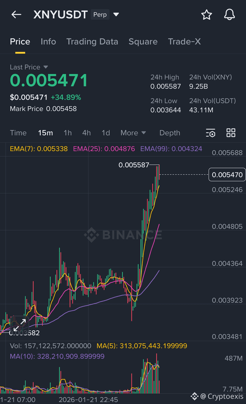 Latest #bearishmomentum News, Opinions and Feed Today | Binance Square