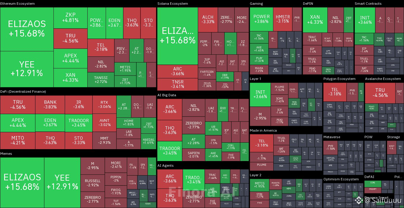 Latest #heatmapupdate News, Opinions and Feed Today | Binance Square