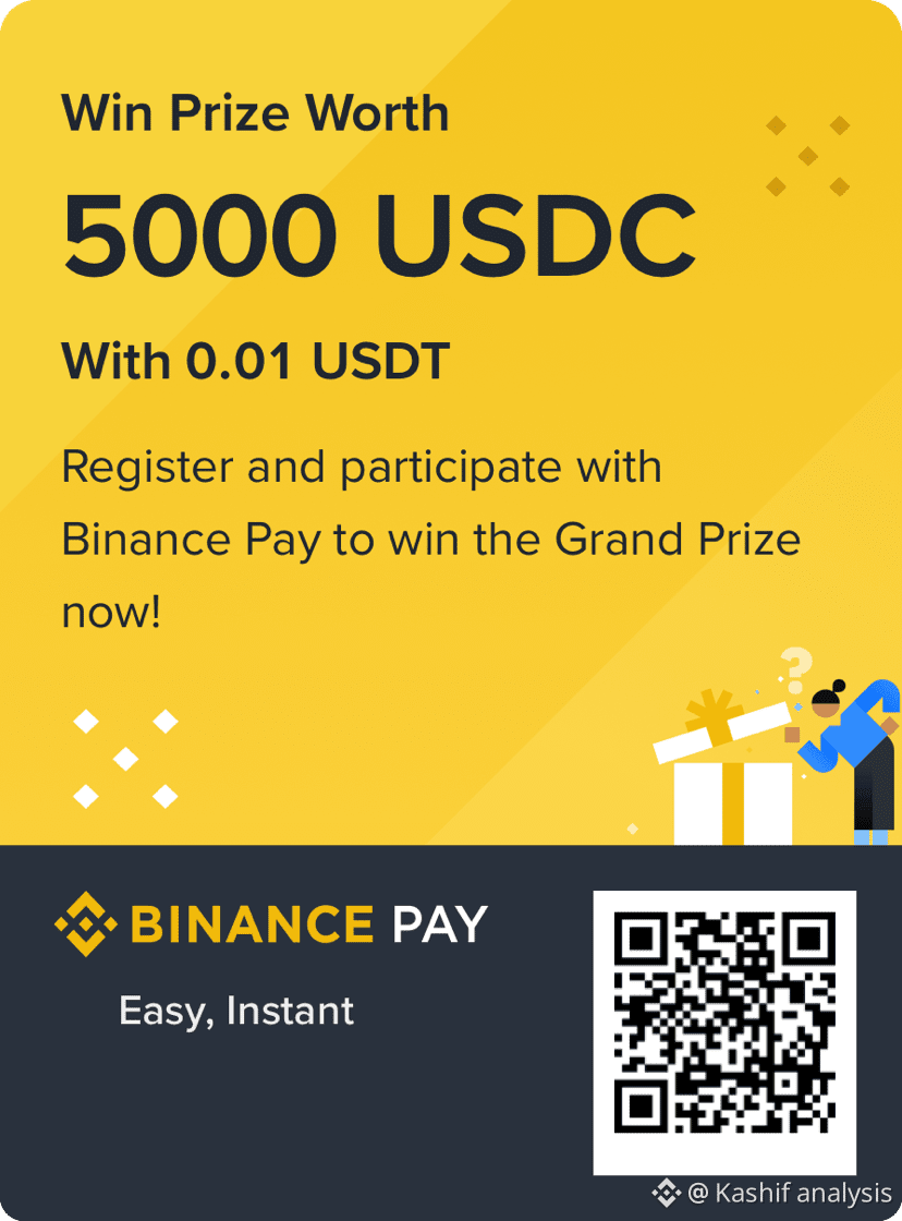 Spring Binance Kashif analysis's Profile | Binance Square