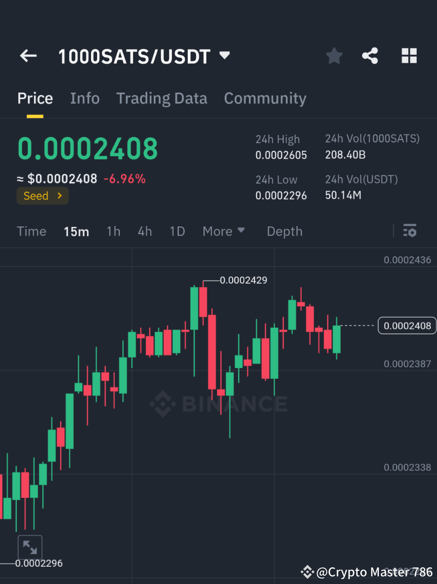 1000sats-1000sats-usdt-an-lise-t-cnica-o-1000sats-est-crypto