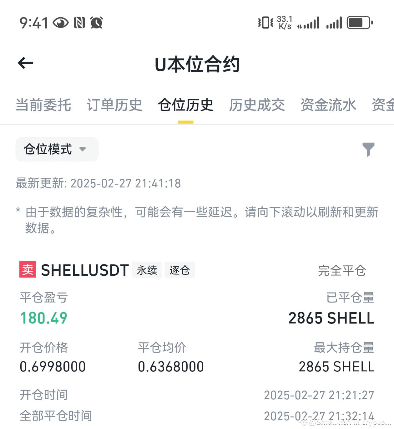 Is the highest and lowest point of $SHELL captured accurate | Small ...