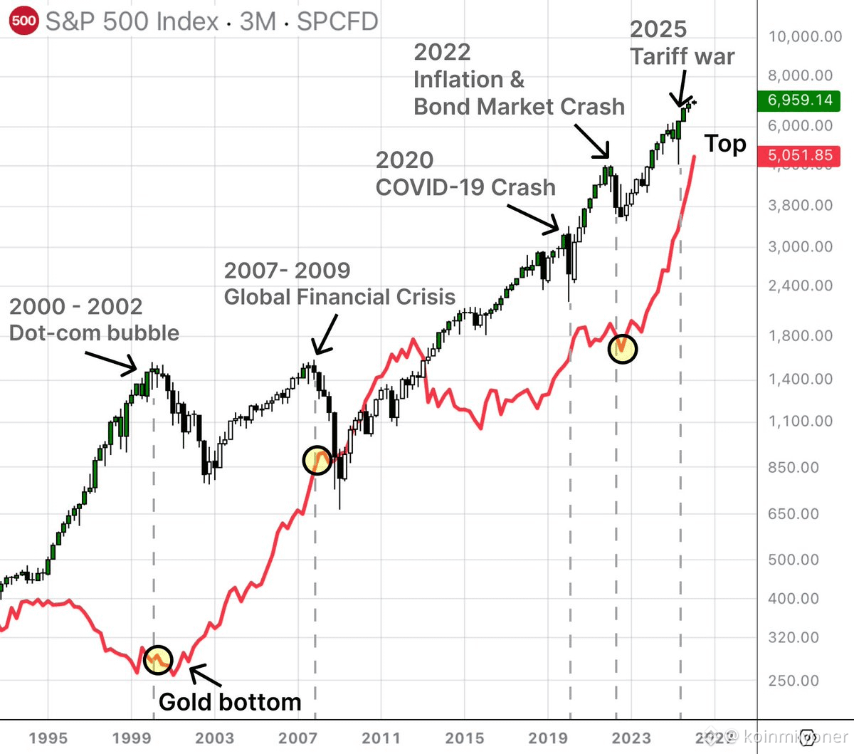 Binance Introduces New Yield Arena Offers with Flexible and Locked Products  | Binance News on Binance Square