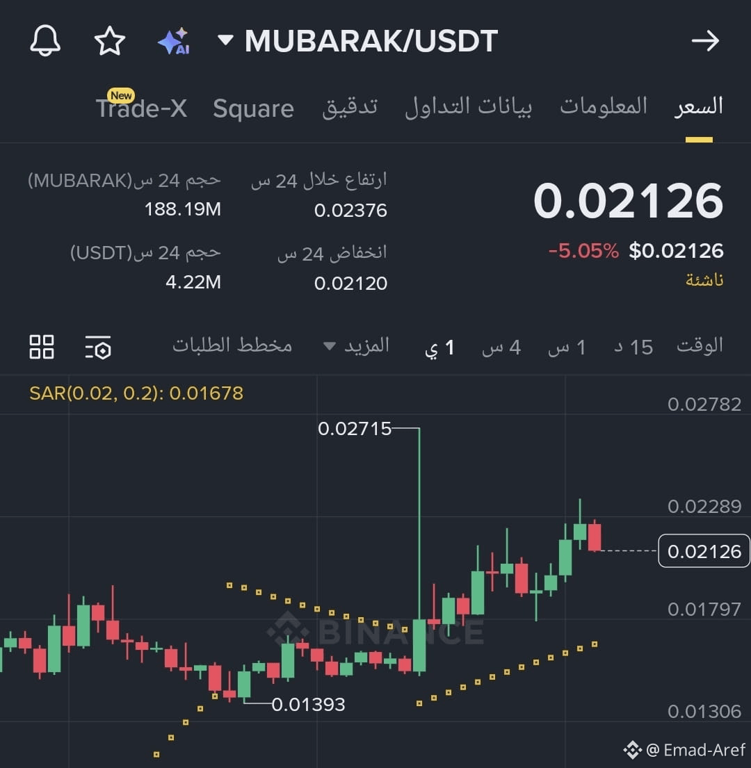 technicaloutlook 関連最新ニュース、オピニオン、今日のフィード | Binance Square