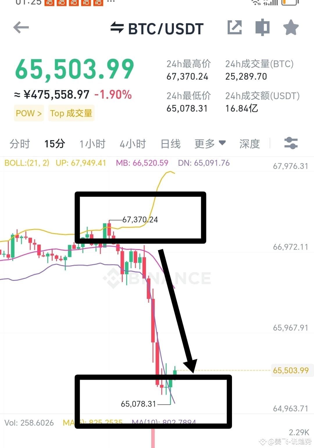 #BTC 有人惊喜有人愁!! 多军的朋友可好!! 姜飞晚间通宵不打烊! 为哆军开辟快速通道! 限时发放三位免费 | 姜飞-论市发布于币安广场