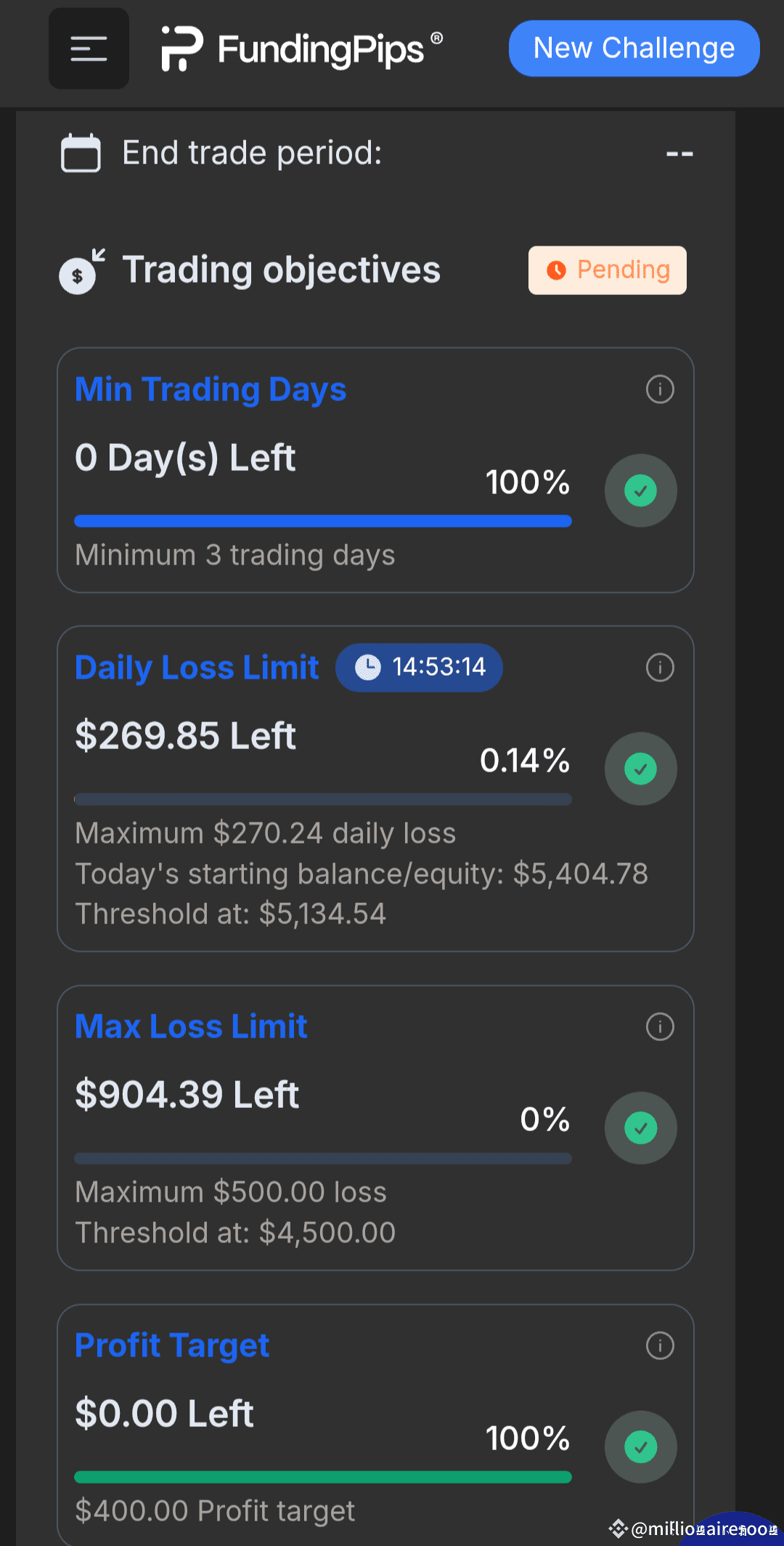 I recently bought a Funding Pips 2-step challenge and | millionairesoon on  Binance Square