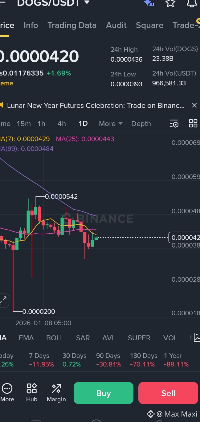 Latest #dogs News, Opinions and Feed Today | Binance Square