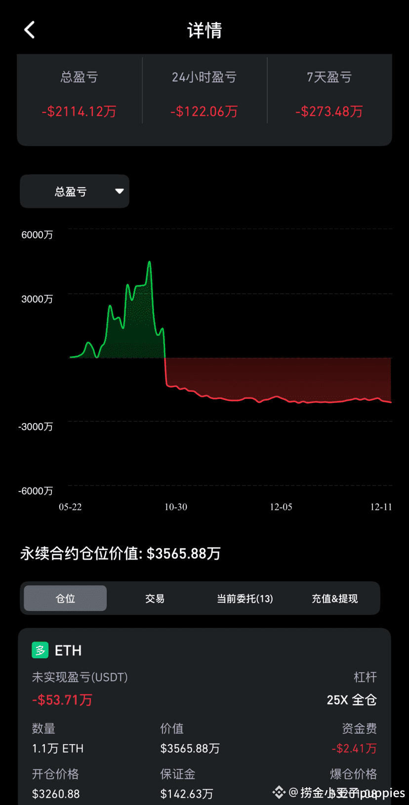 Latest #麻吉大哥News, Opinions and Feed Today | Binance Square