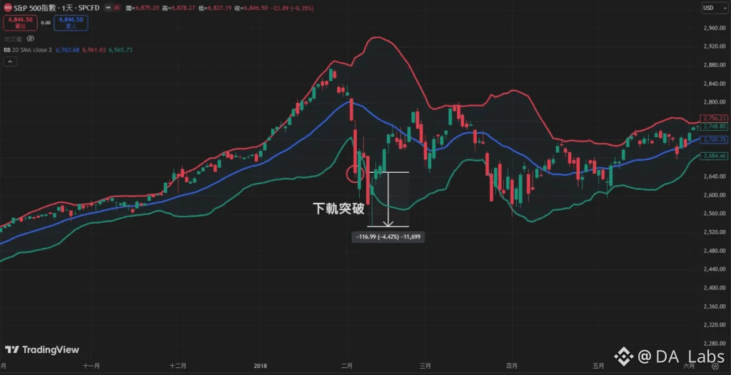 布林通道下軌突破