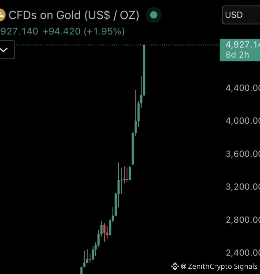ZenithCrypto Signalss profil | Binance Square