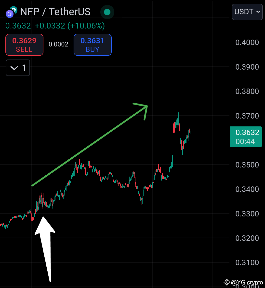$NFP #NFP I hope You Really Love Our Free #Whale Signal | YG crypto on ...