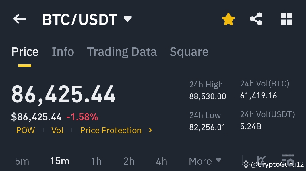 Bitcoin Price Dip: When Will BTC Recover? | CryptoGuru12 on Binance Square