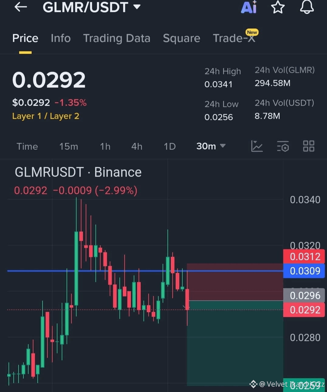 Latest #glmr News, Opinions and Feed Today | Binance Square