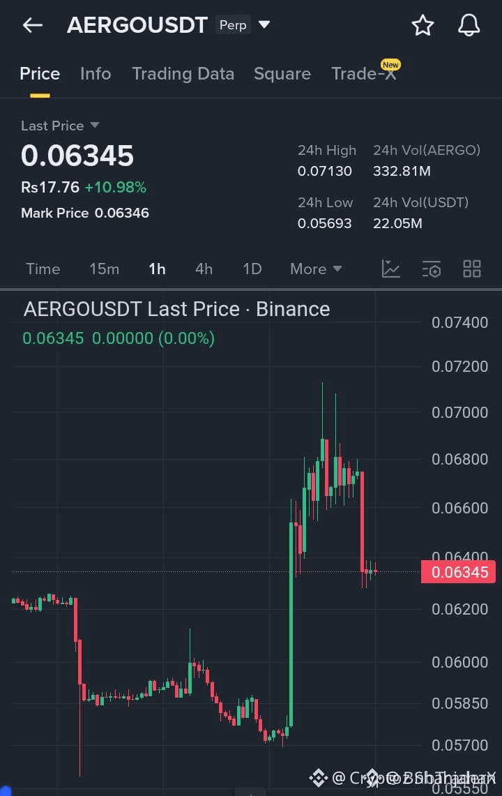 Latest #aergo News, Opinions and Feed Today | Binance Square