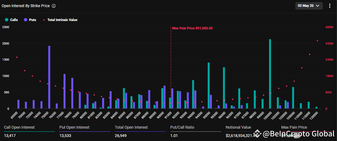 Bitcoin Options Expiration