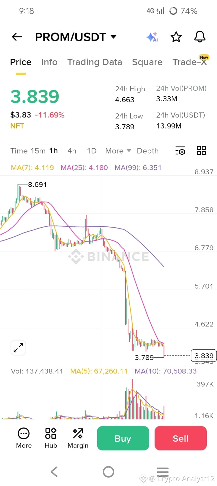 What happened to $PROM I am really shocked and disappointed | Crypto  Analyst12 on Binance Square