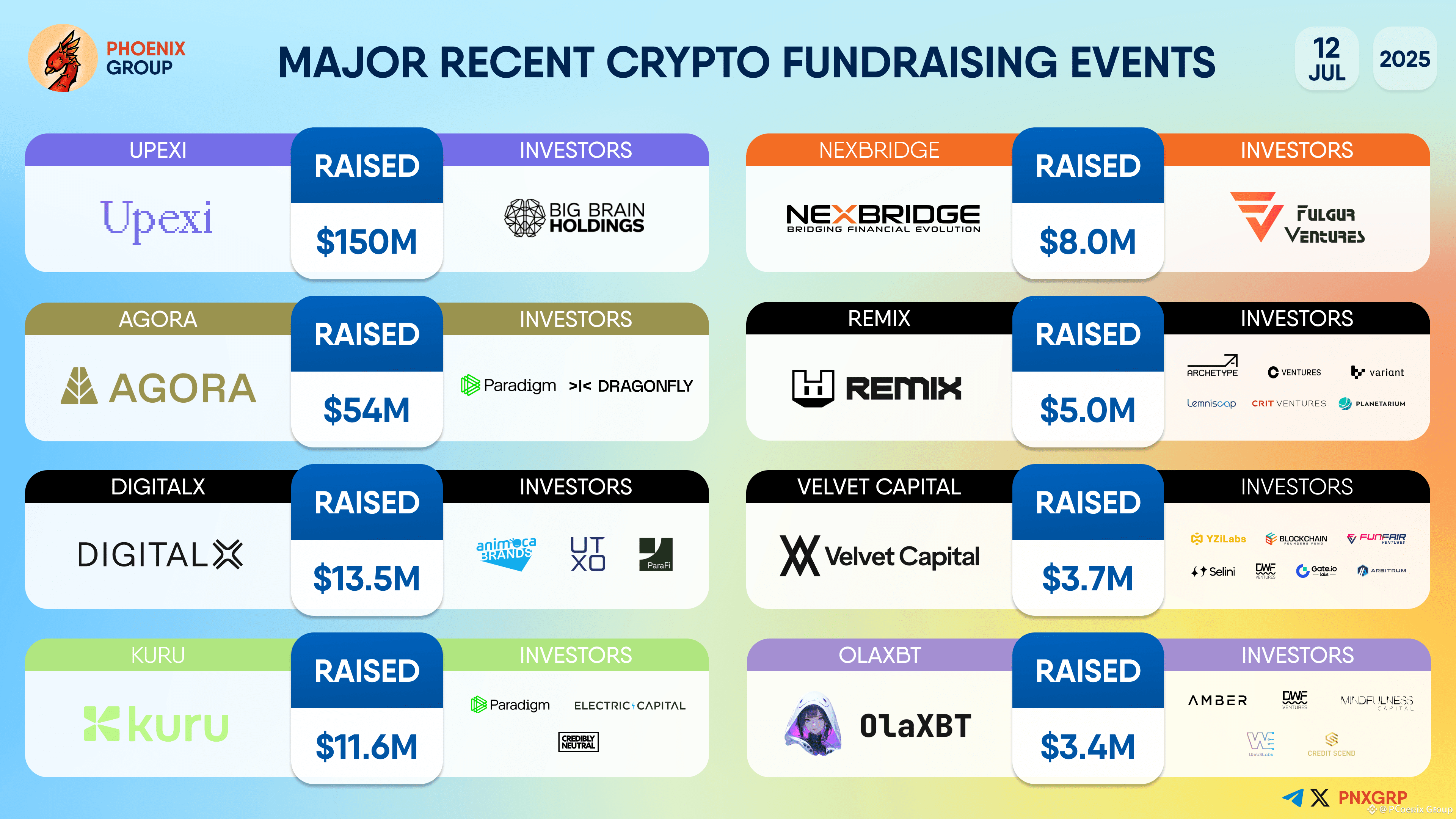 Latest #kuru News, Opinions and Feed Today | Binance Square