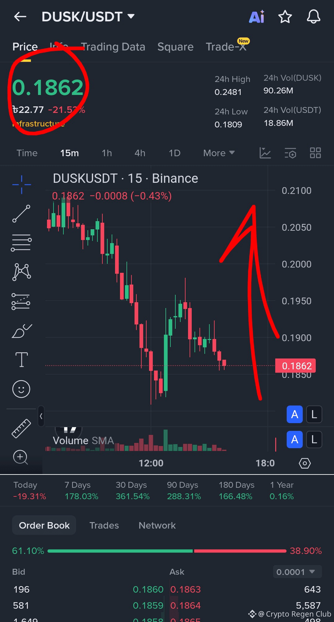 Crypto Terms Part 1 Blum Code: Unlock Your Free 250 $BLUM Now! | Crypto  Regen Club on Binance Square