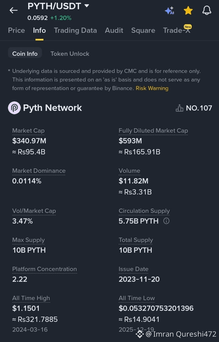 Latest #pyth News, Opinions and Feed Today | Binance Square