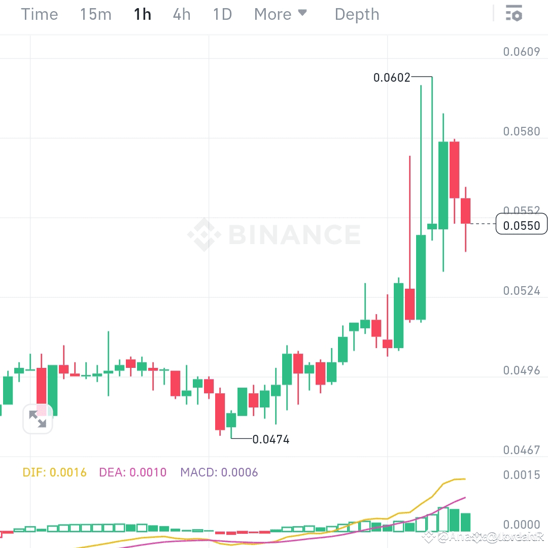 Latest #ast News, Opinions and Feed Today | Binance Square