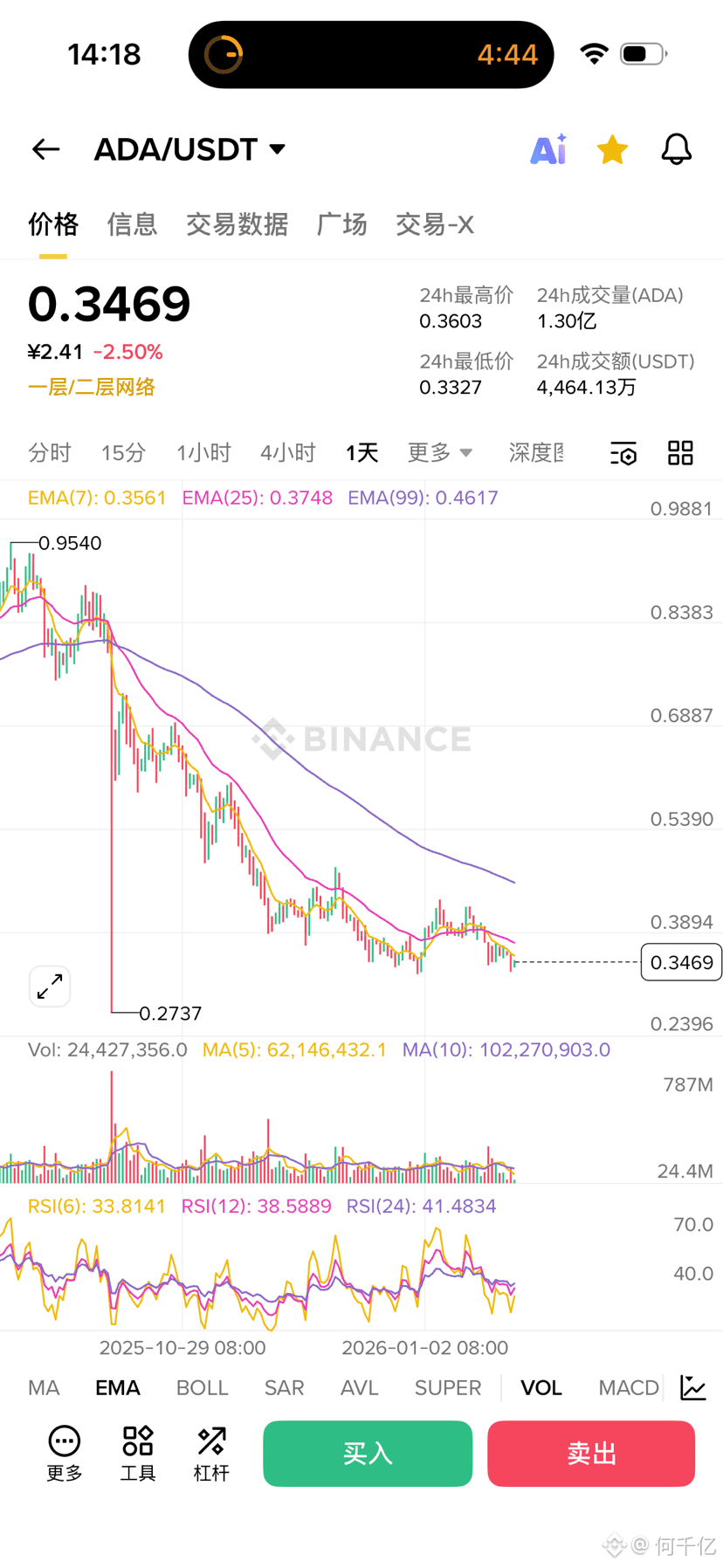 Hồ sơ của 何千亿| Binance Square