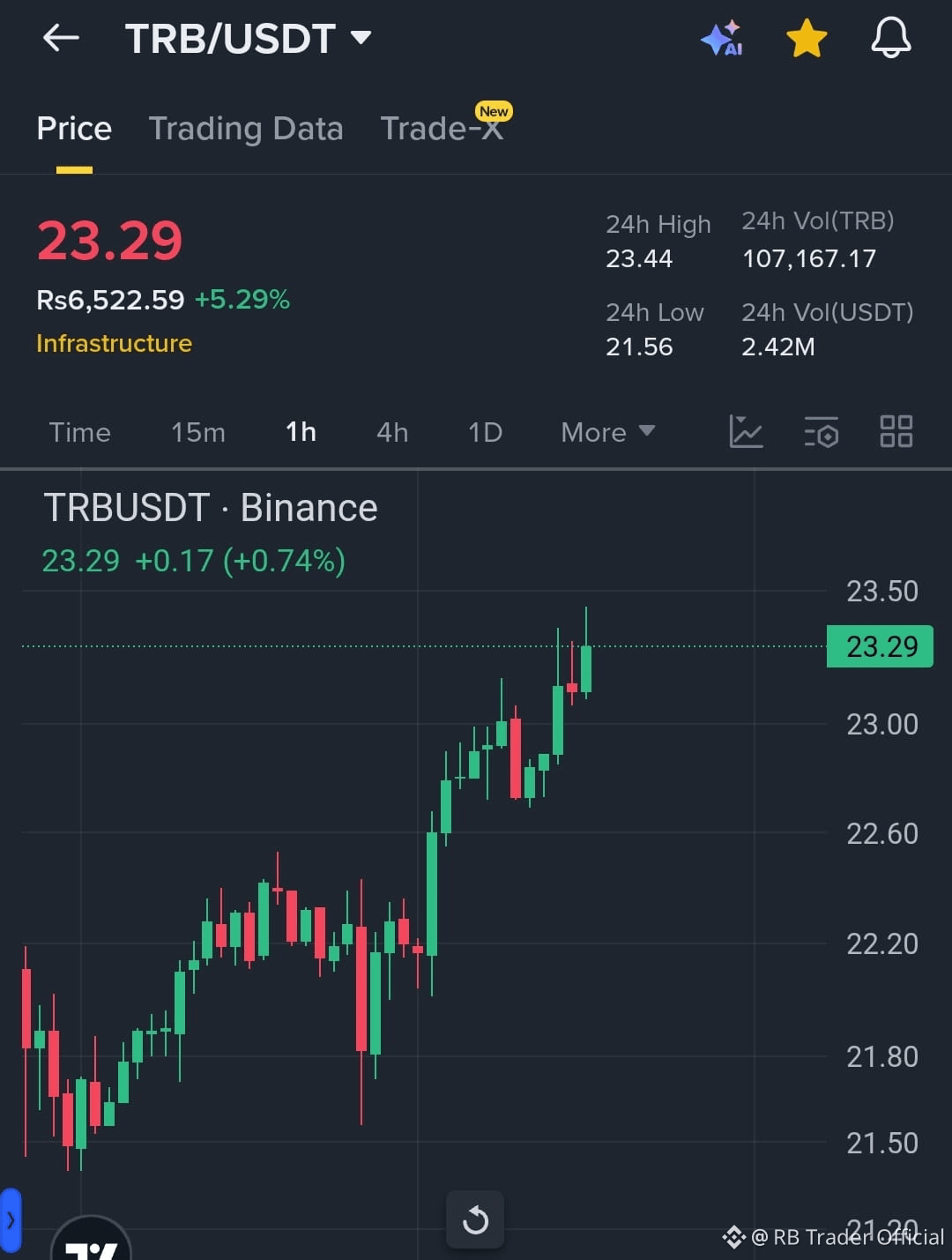 Tellor (TRB) Price Prediction 2026-2031: Yearly Forecast & Market Outlook |  Binance