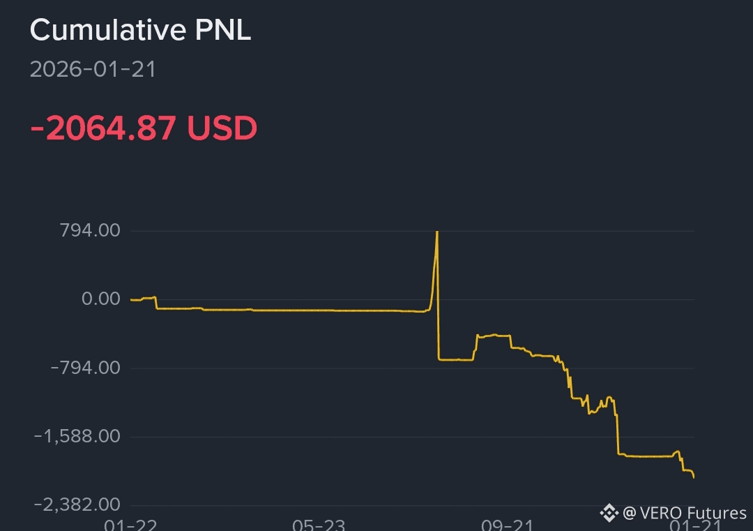 Latest #manipulation News, Opinions and Feed Today | Binance Square
