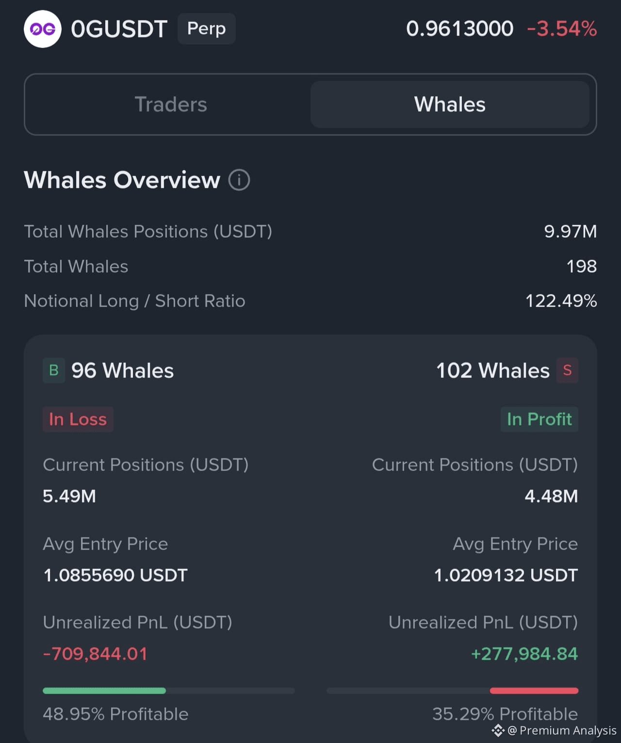0G (0G) Price Prediction 2026-2031: Yearly Forecast & Market Outlook |  Binance