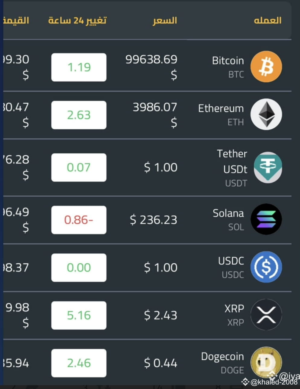 2024WithBinance 📊Some Halal Currencies from Halal | KHALE-34 on Binance  Square